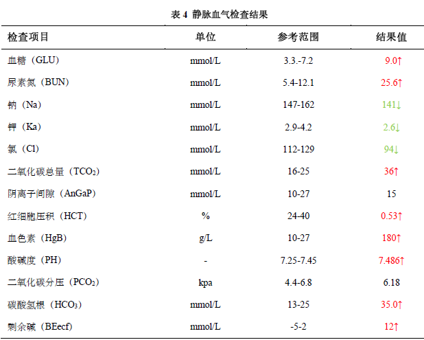 碳酸氢根正常值图片