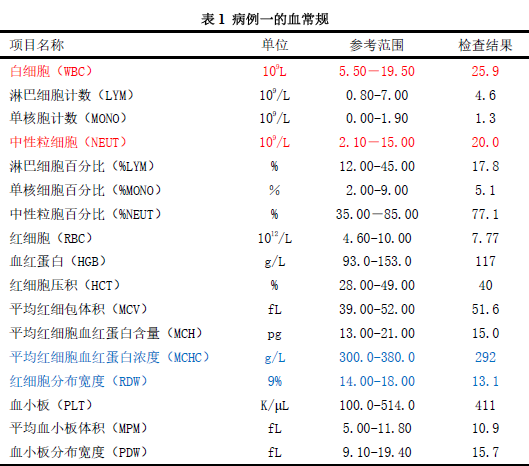 血常规(表1)中显示,中性粒细胞升高导致白细胞升高,说明机体存在一定