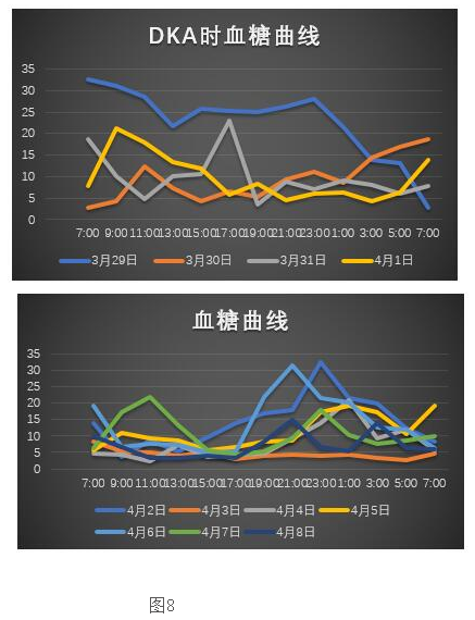 犬血糖曲线图图片